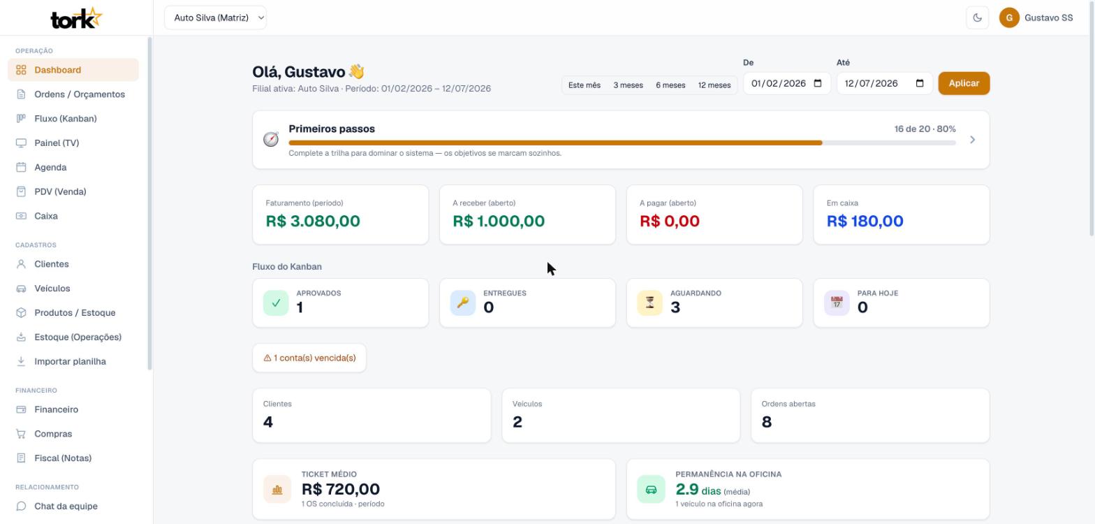 Dashboard do Tork com faturamento, fluxo do kanban e primeiros passos