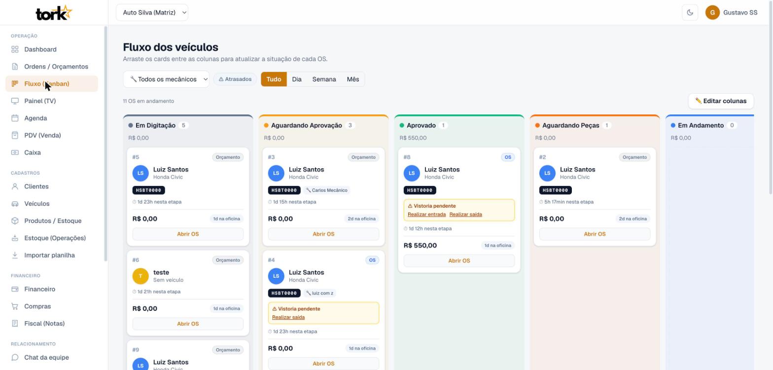 Fluxo dos veículos em kanban, com tempo por etapa